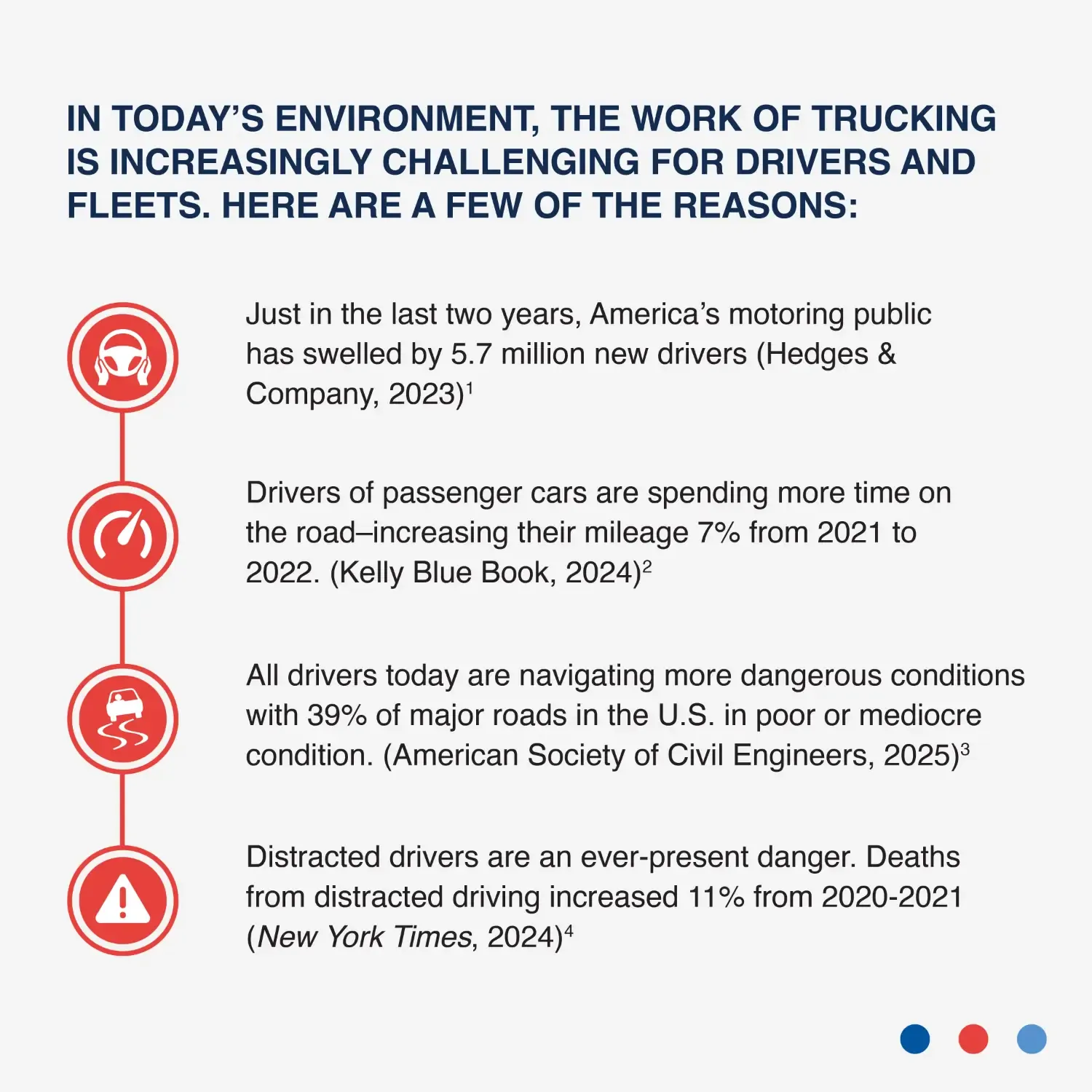 The road risks and challenges facing private fleets and their drivers