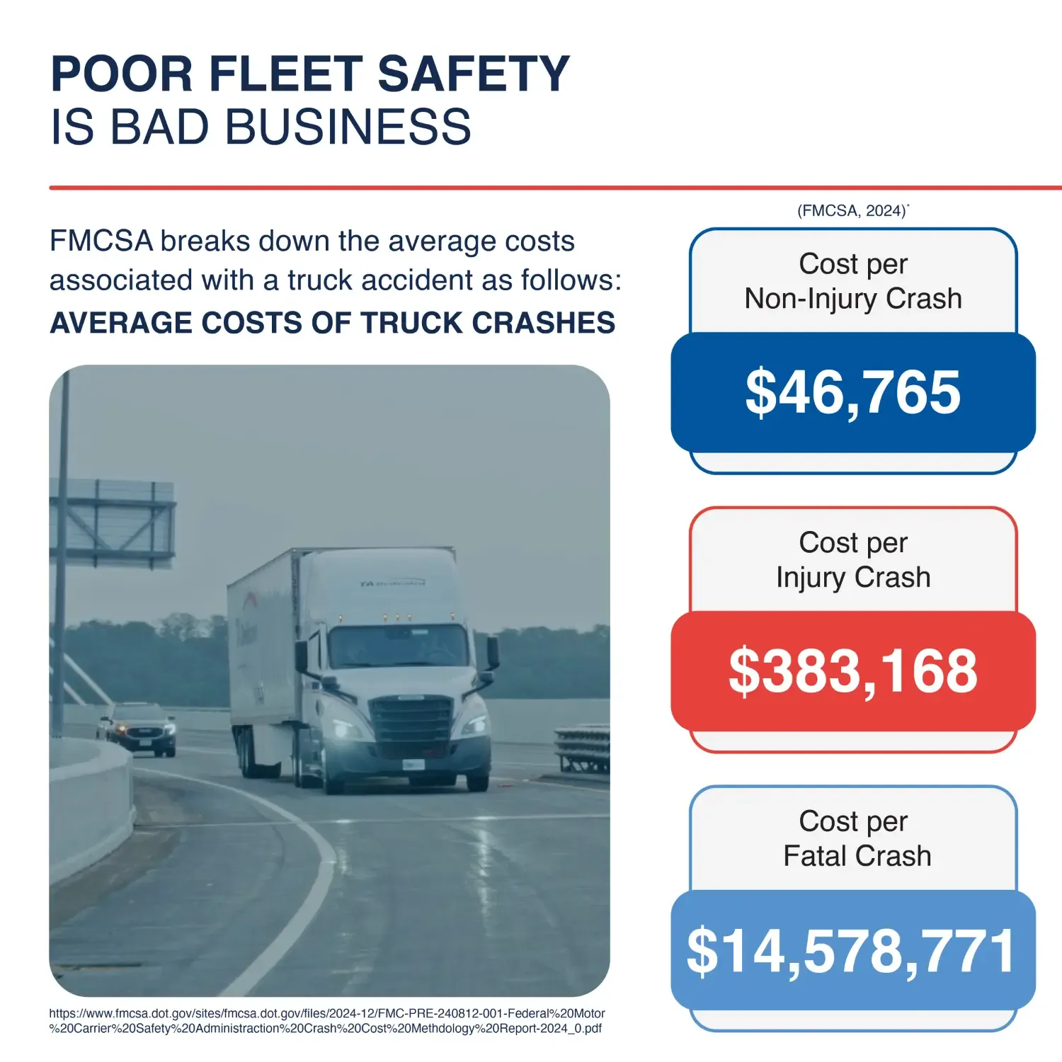 The Business Case and Financial Impacts of building a strong, high-performance safety culture