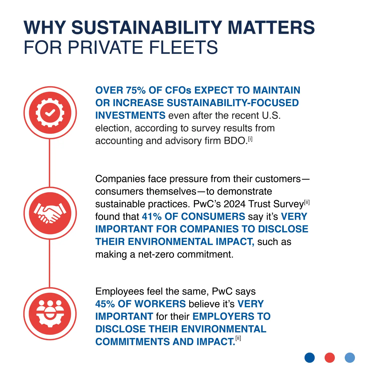Why Sustainability matters for private fleets, now more than ever before