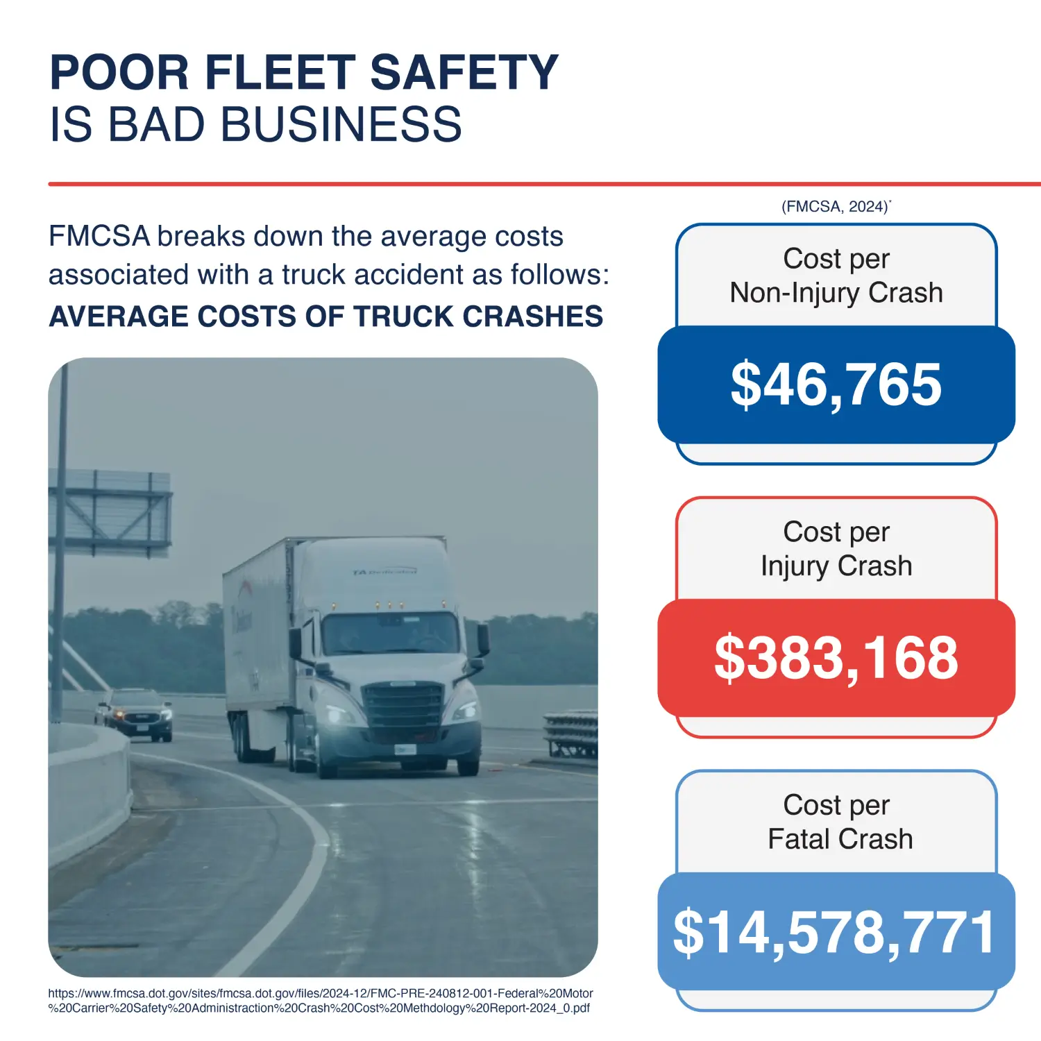 The Business Case and Financial Impacts of building a strong, high-performance safety culture