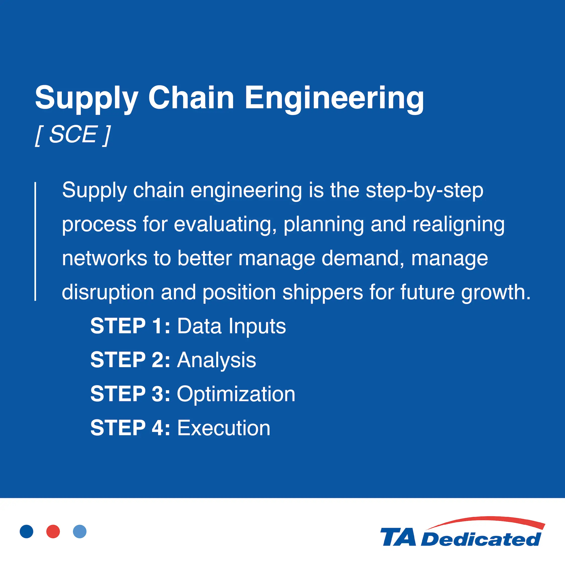 TA Dedicated supply chain engineering steps