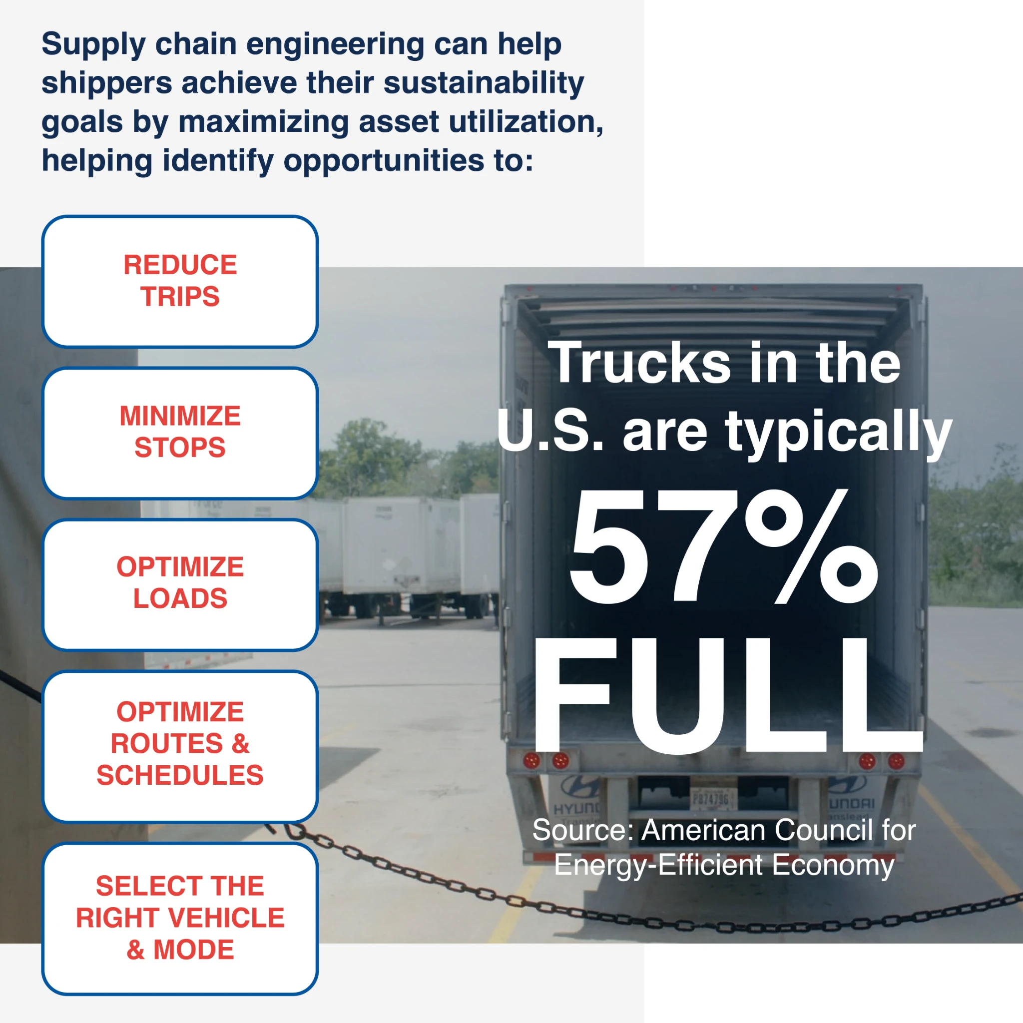 Image showcasing Reduce Miles, Fuel Use, and Carbon | Sustainable Fleets