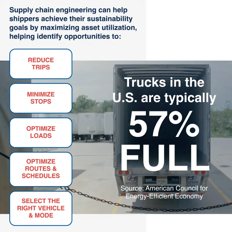 Sustainability Tips 2-4: Reduce Miles, Fuel Use, and Carbon